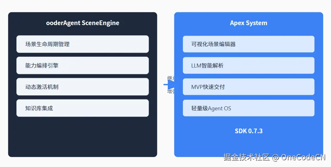 请在此添加图片描述