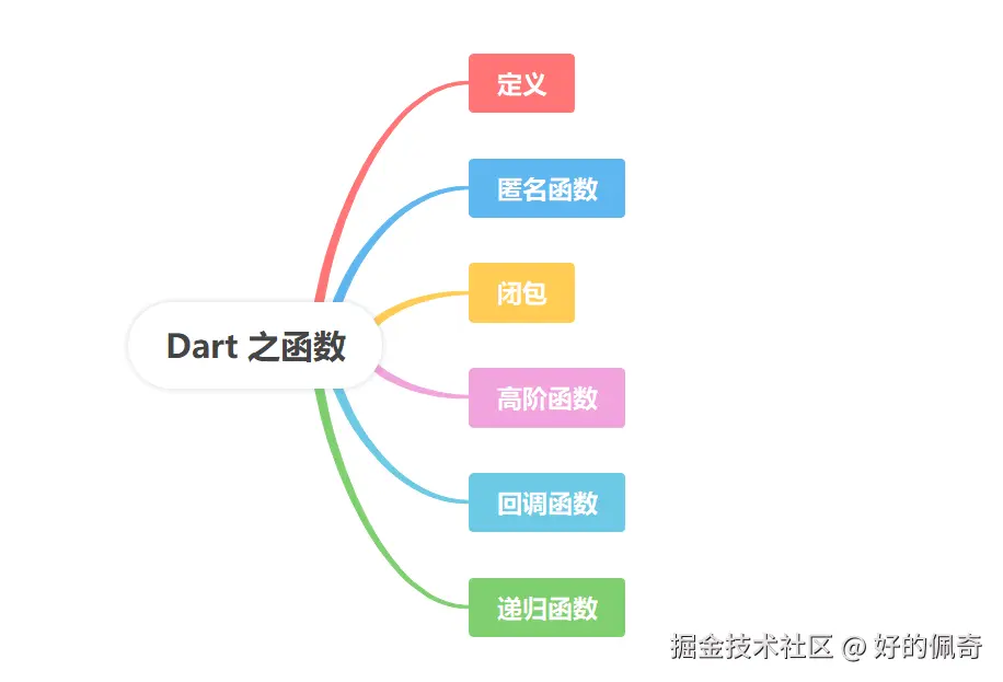 Dart之函数.png
