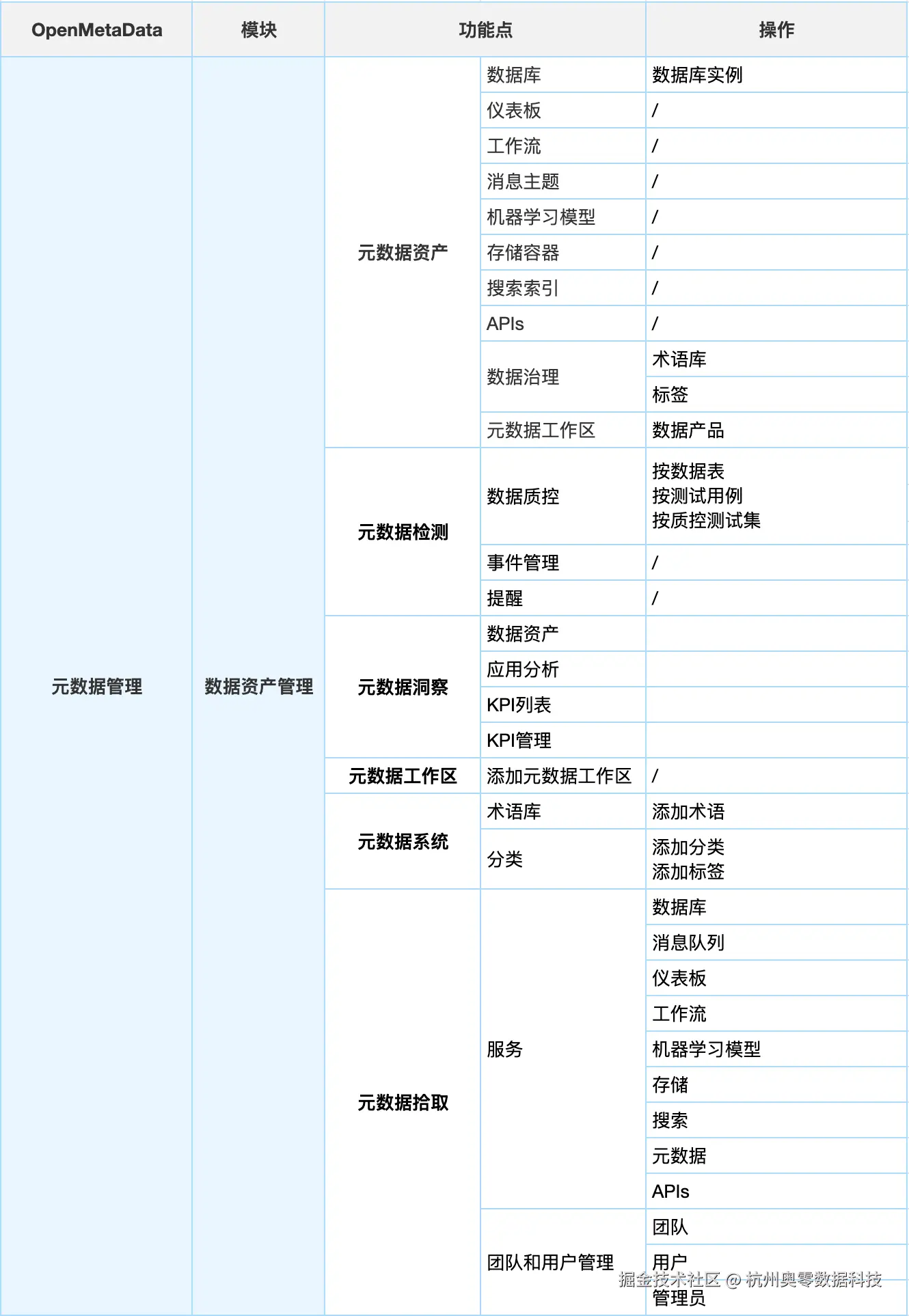 0_元数据管理_目录表单.jpg