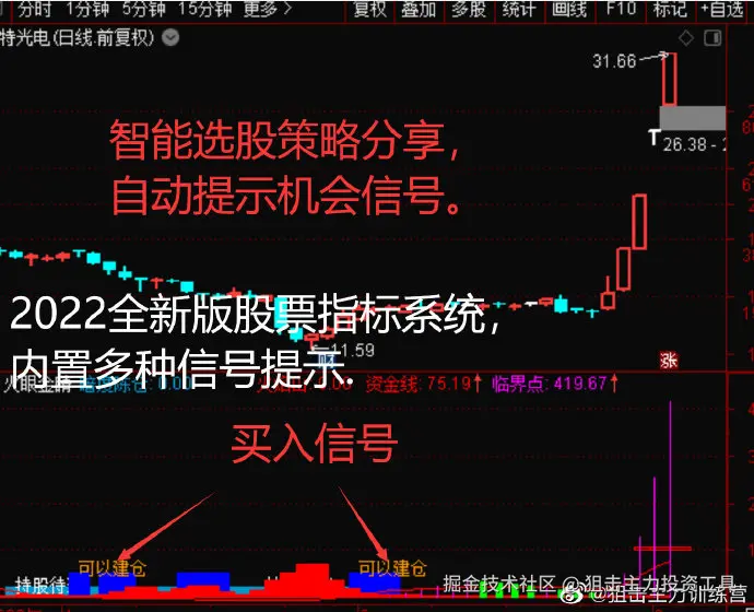 智能选股策略分享，自动提示机会信号。全新版股票指标，内置多个信号提示系统..jpg