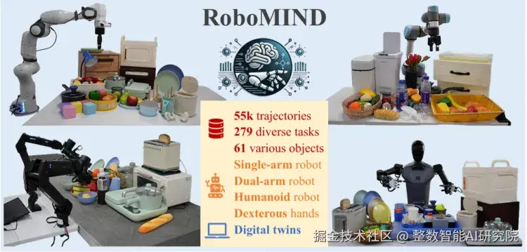 RoboMIND: Benchmark on Multi-embodiment Intelligence Normative Data for Robot Manipulation