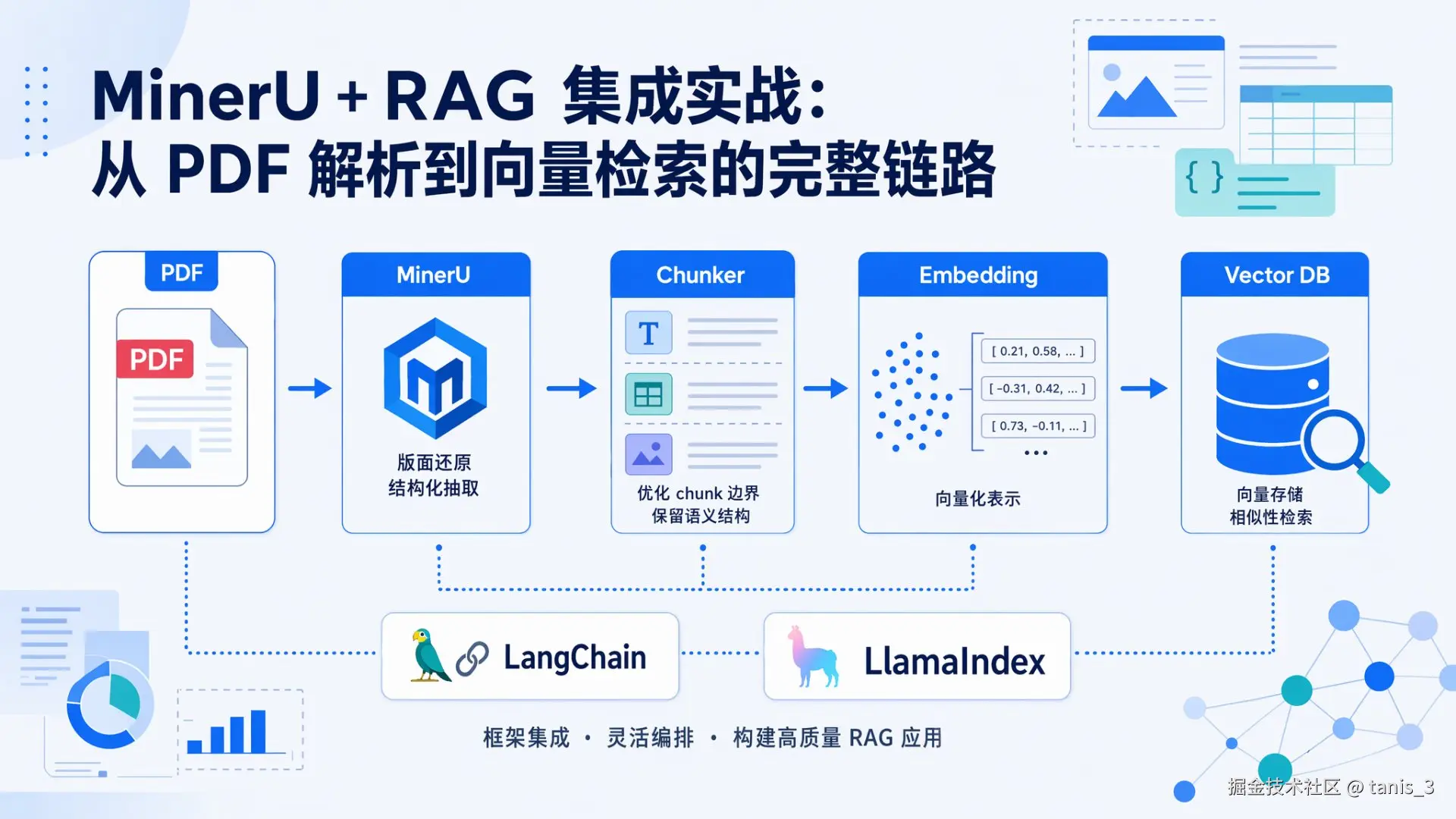 rag_cover