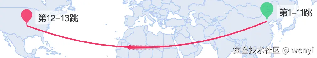 cloudflare pages China delay measurement