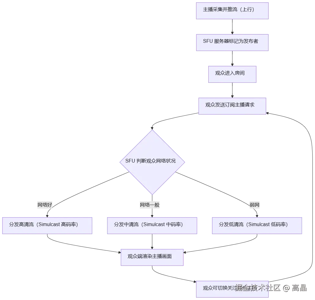 mermaid diagram