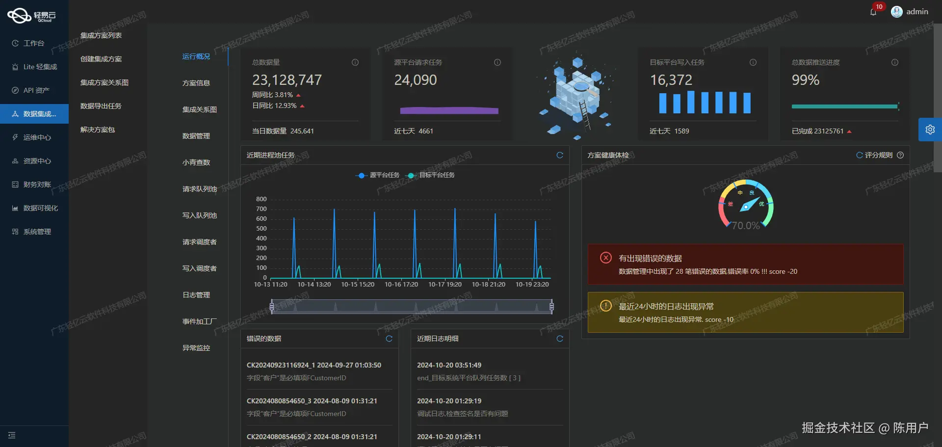 用友BIP接口开发配置
