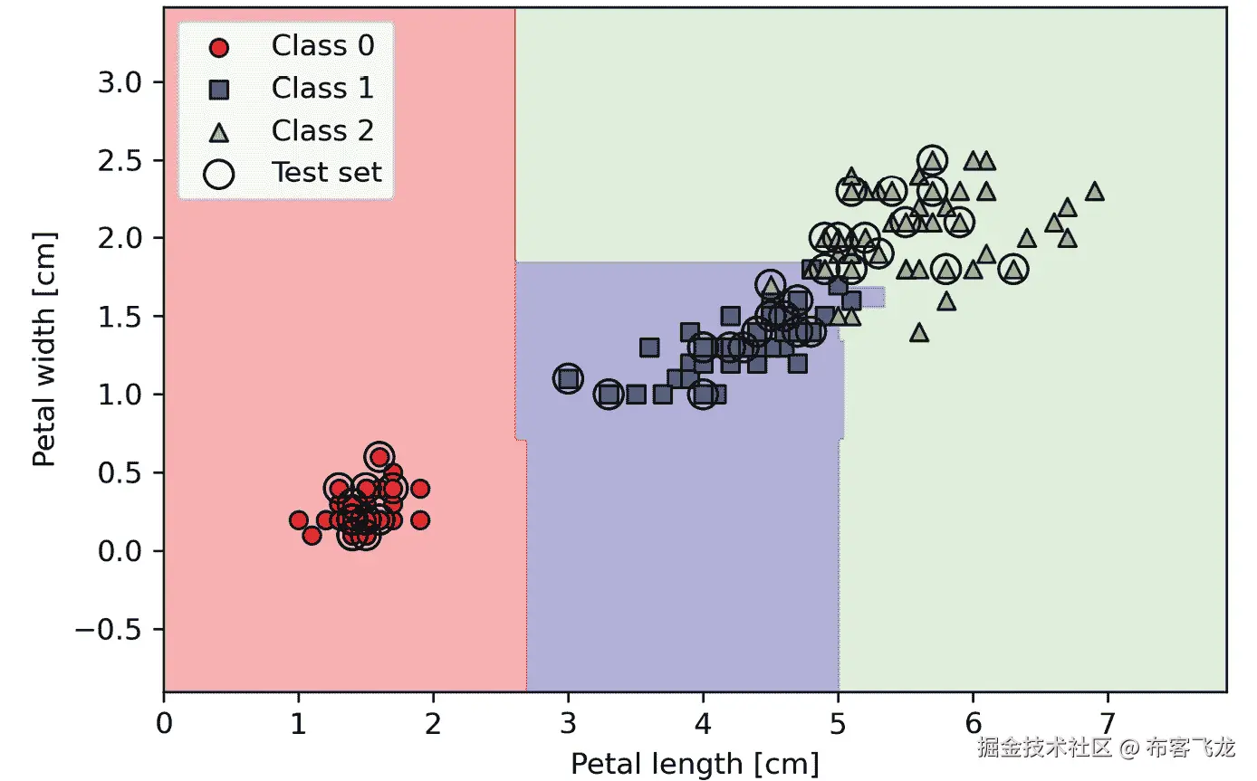 散点图 描述自动生成