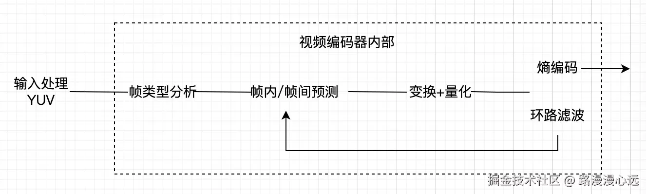 H264模块.jpg