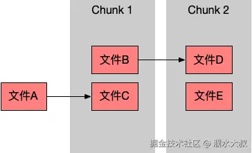 拆包弊端1.png