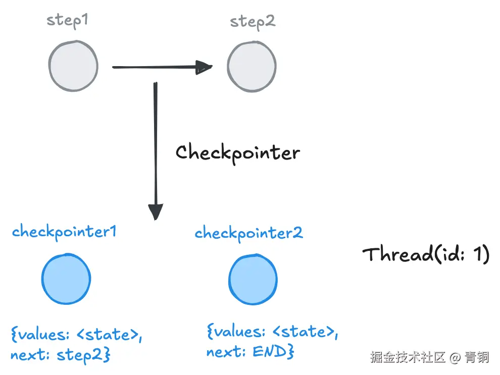 checkpointer.png