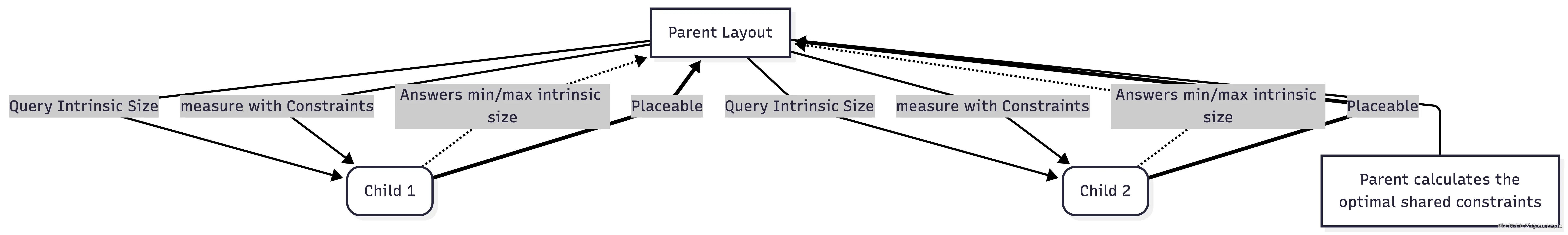 intrinsic-measurements.png