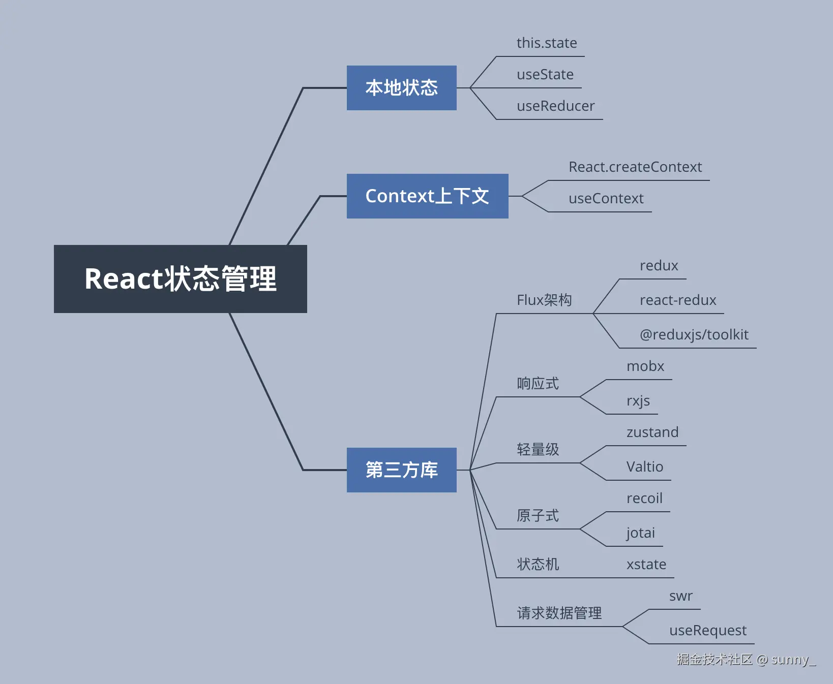 image-20230922101427050