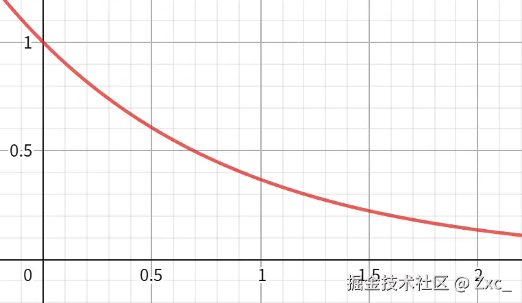 概率跳出.png