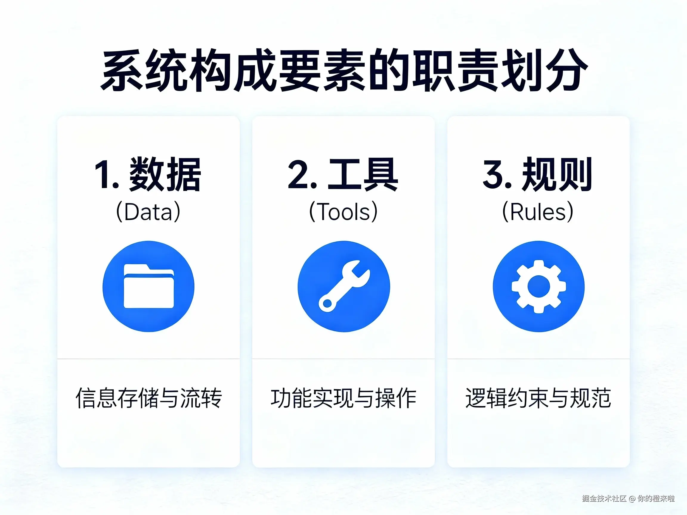 插图 1.27 3-1.jpeg