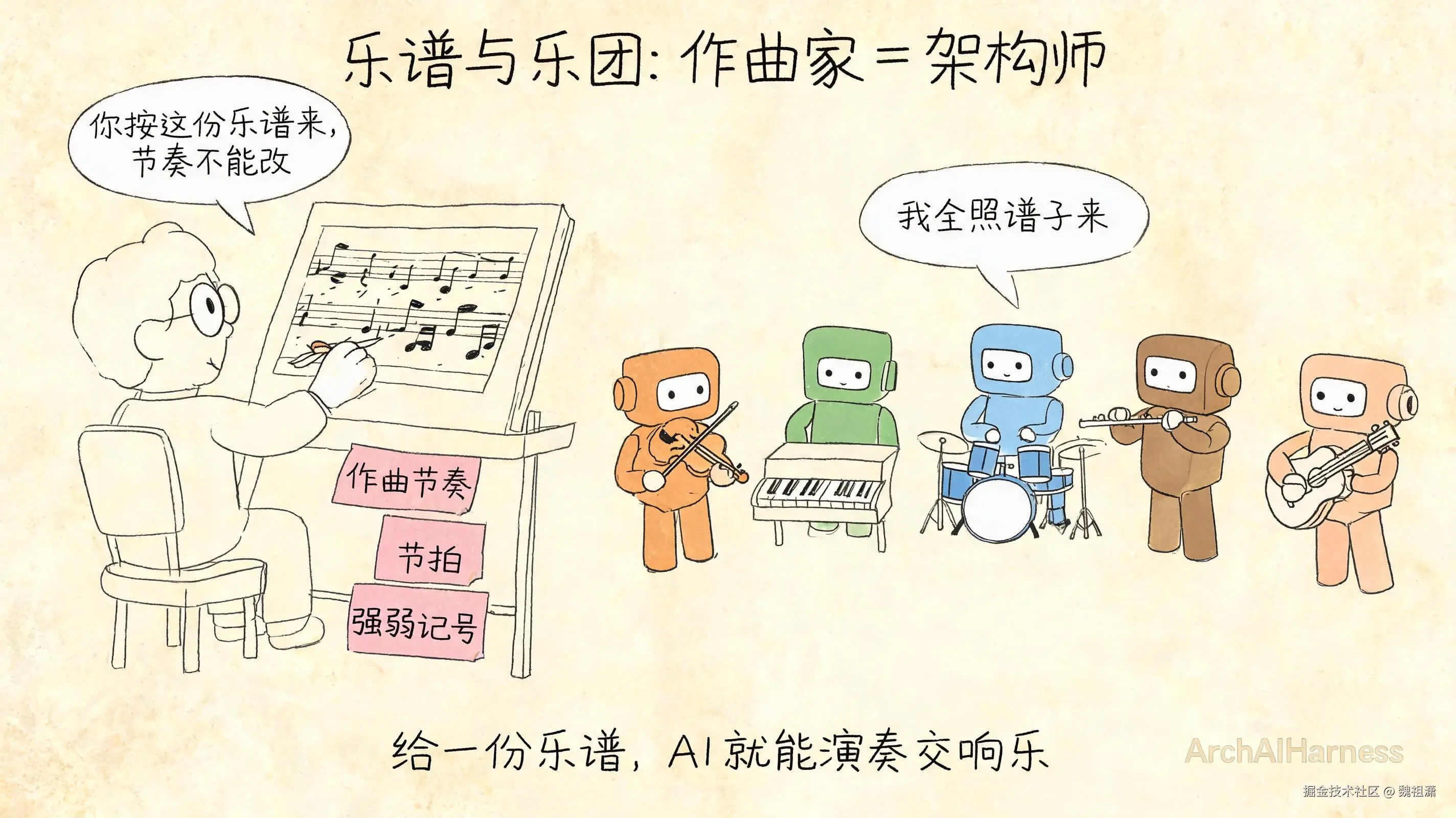 乐谱与乐团：架构师写乐谱，AI 演奏交响乐