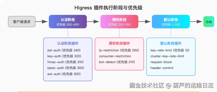 图表