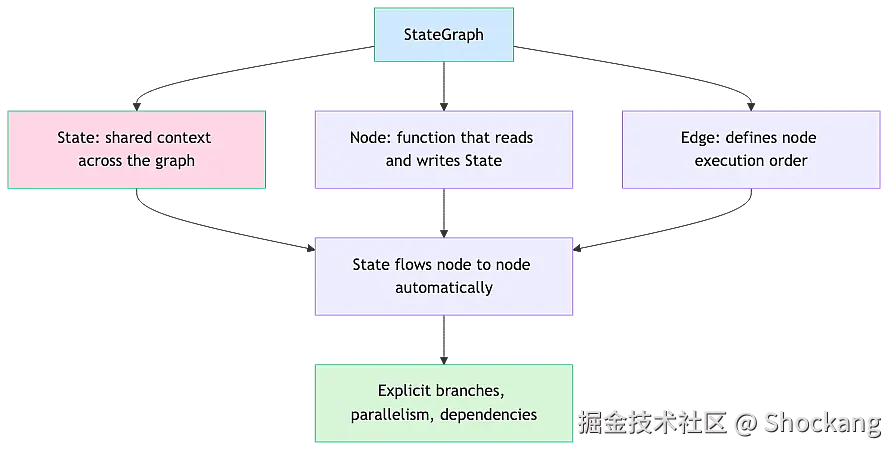 stategraph-three-parts