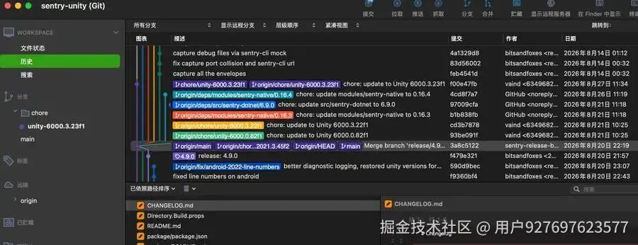 图 2 · sentry-unity 仓库的分支与提交记录