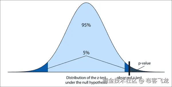 它是如何工作的...