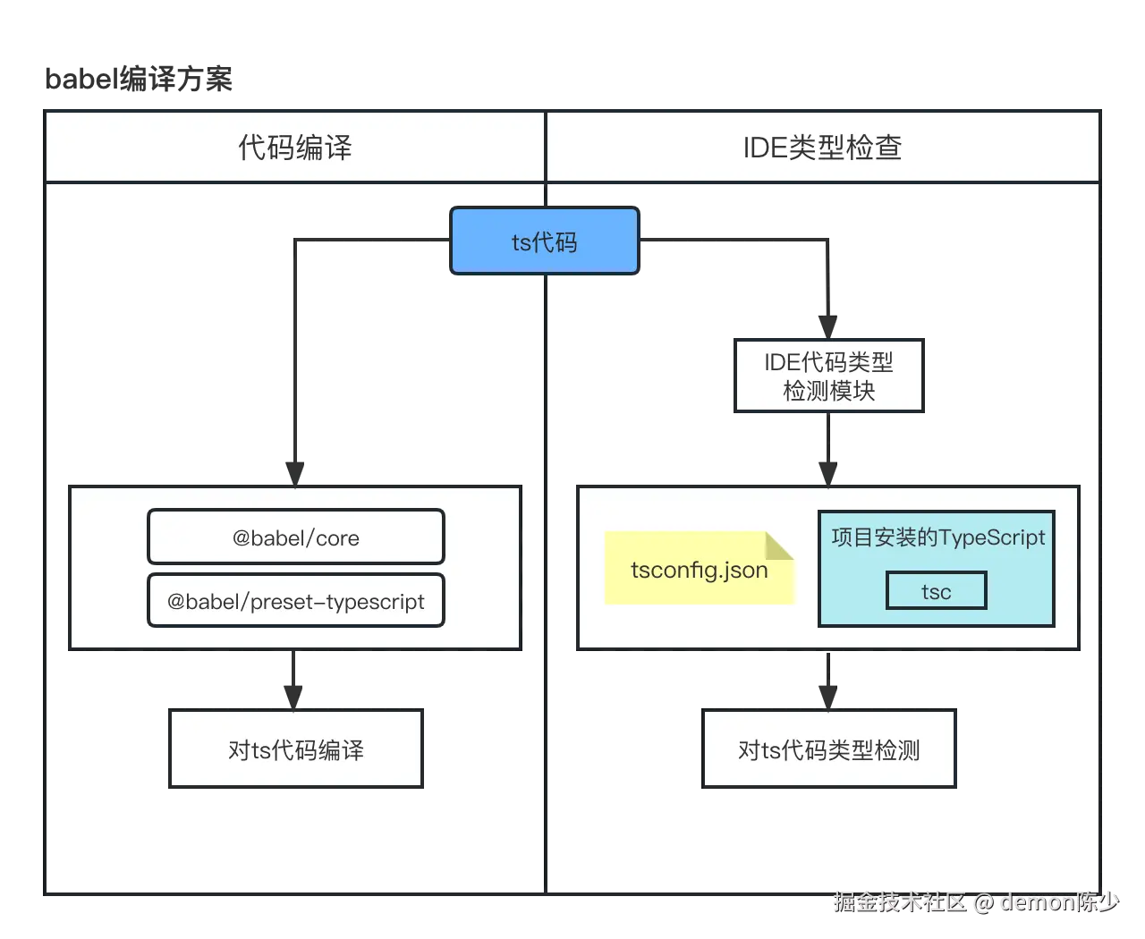 180-babel-compile-and-type-check