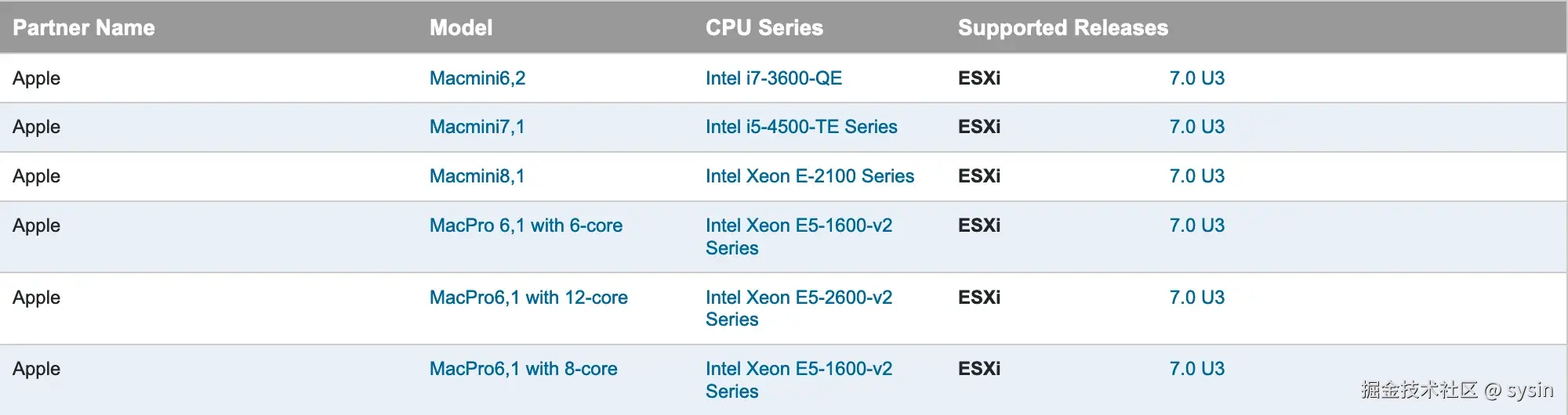 Apple Mac VMware HCL
