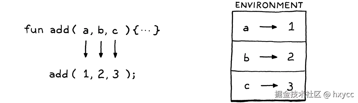 binding.png