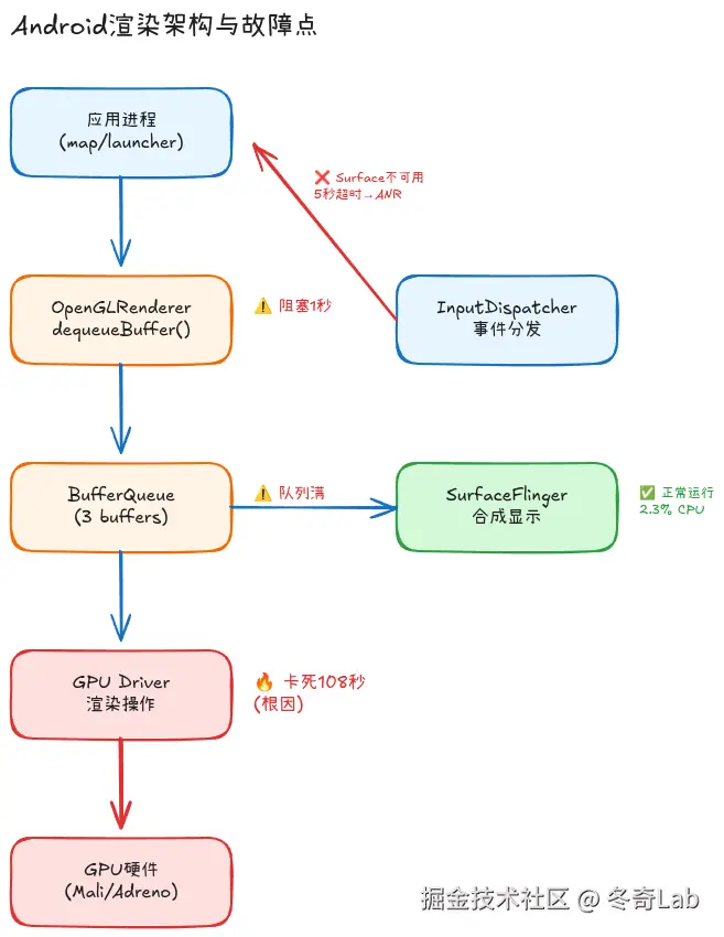case8-android-rendering-arch.png