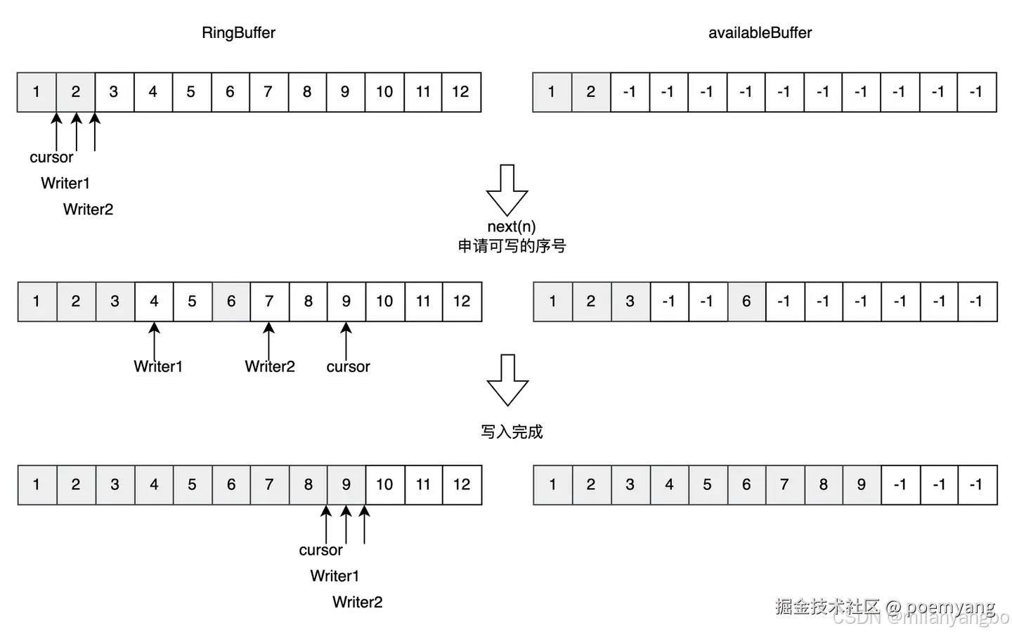 添加图片注释，不超过 140 字（可选）