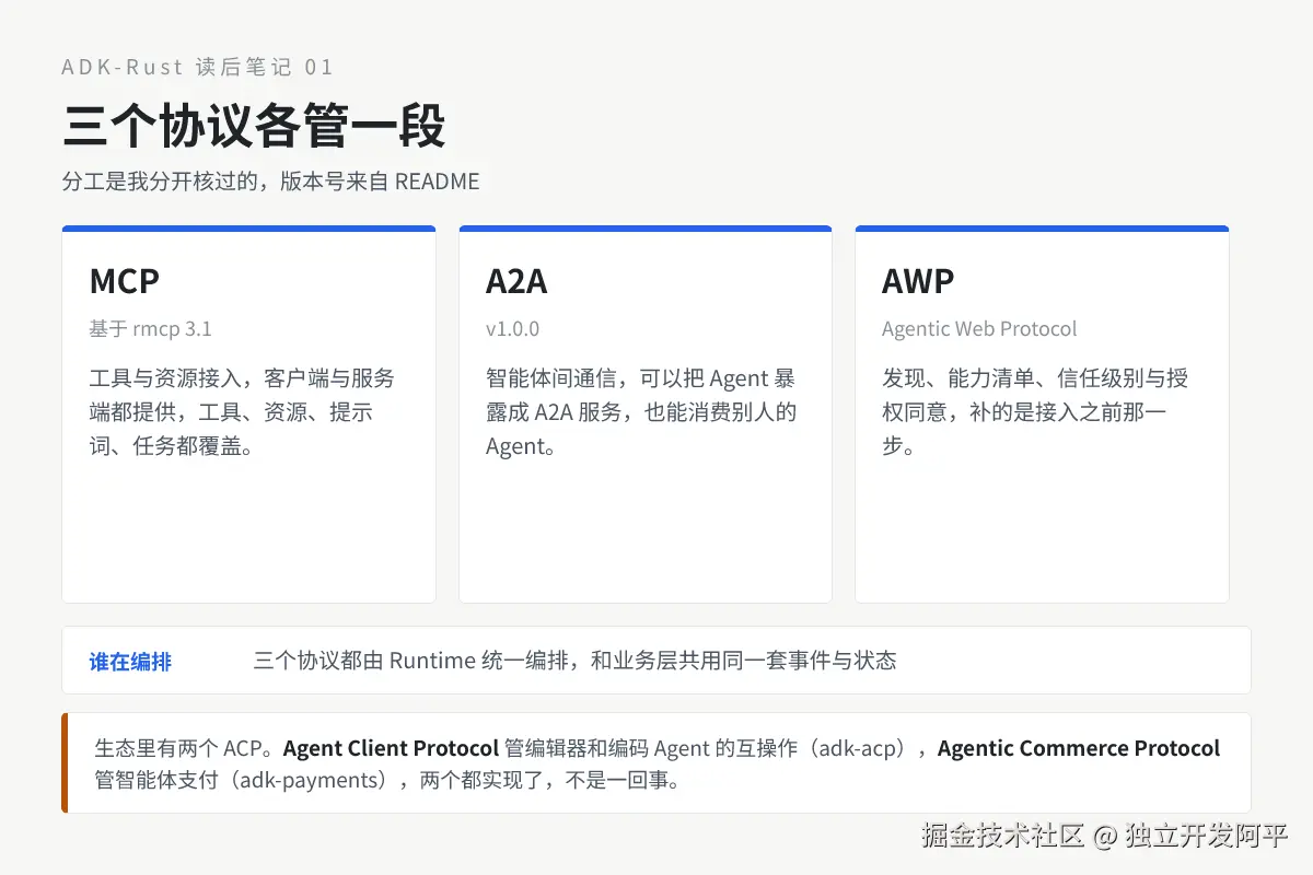 adk-rust-protocol.png