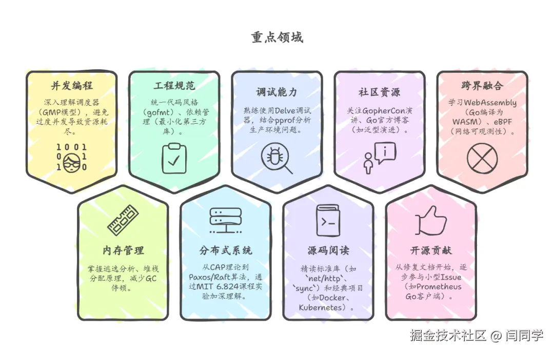 请在此添加图片描述