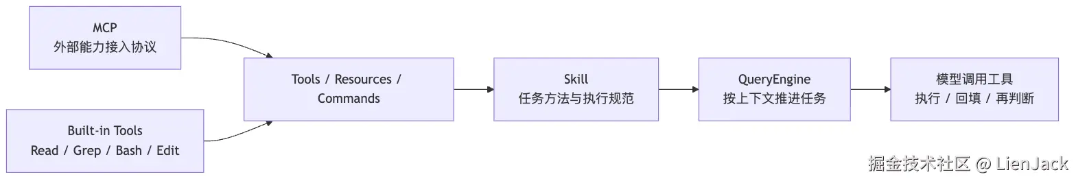 07.Skill 图 2