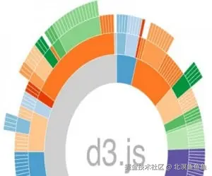 D3.js 面试问题
