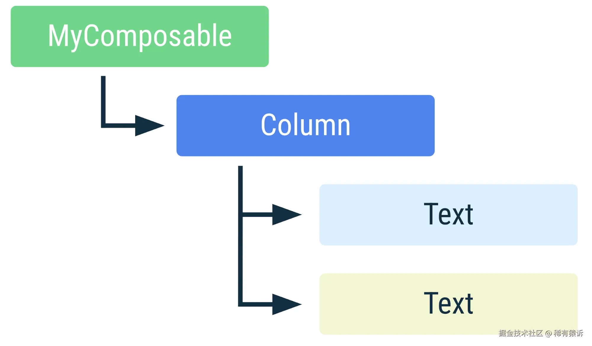 composition