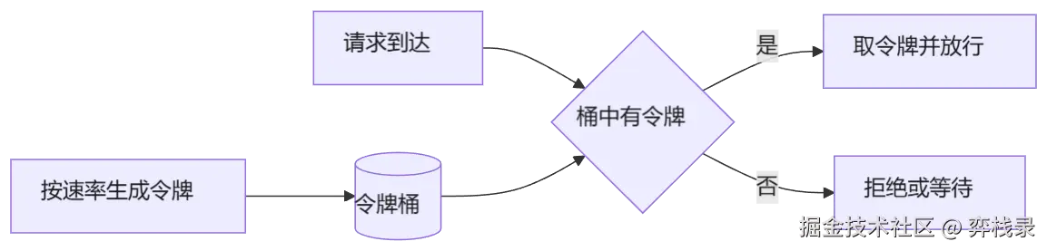 mermaid diagram
