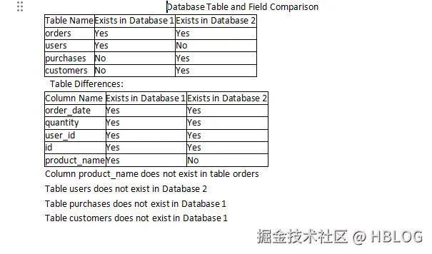 compare