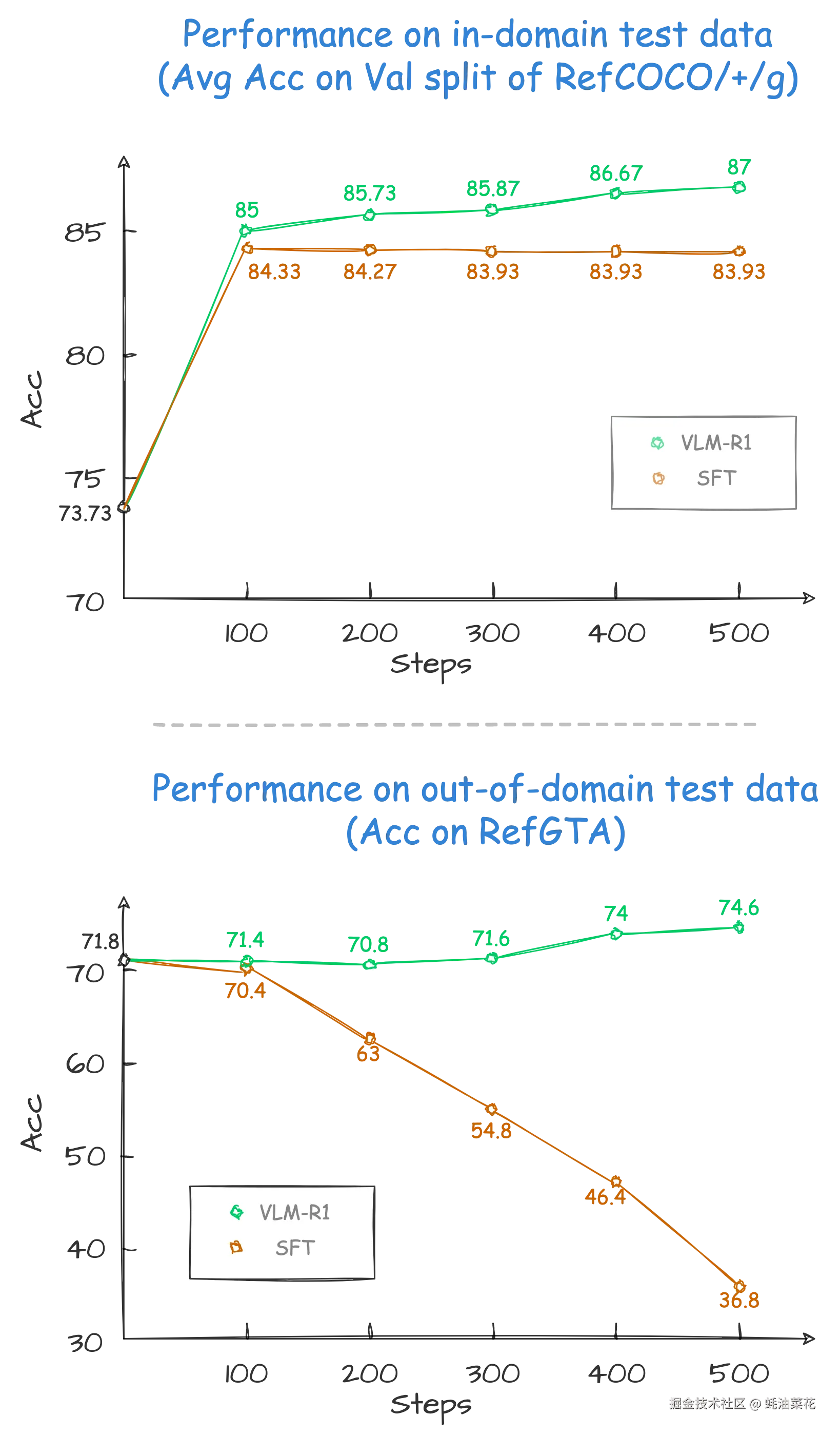 VLM-R1-performance