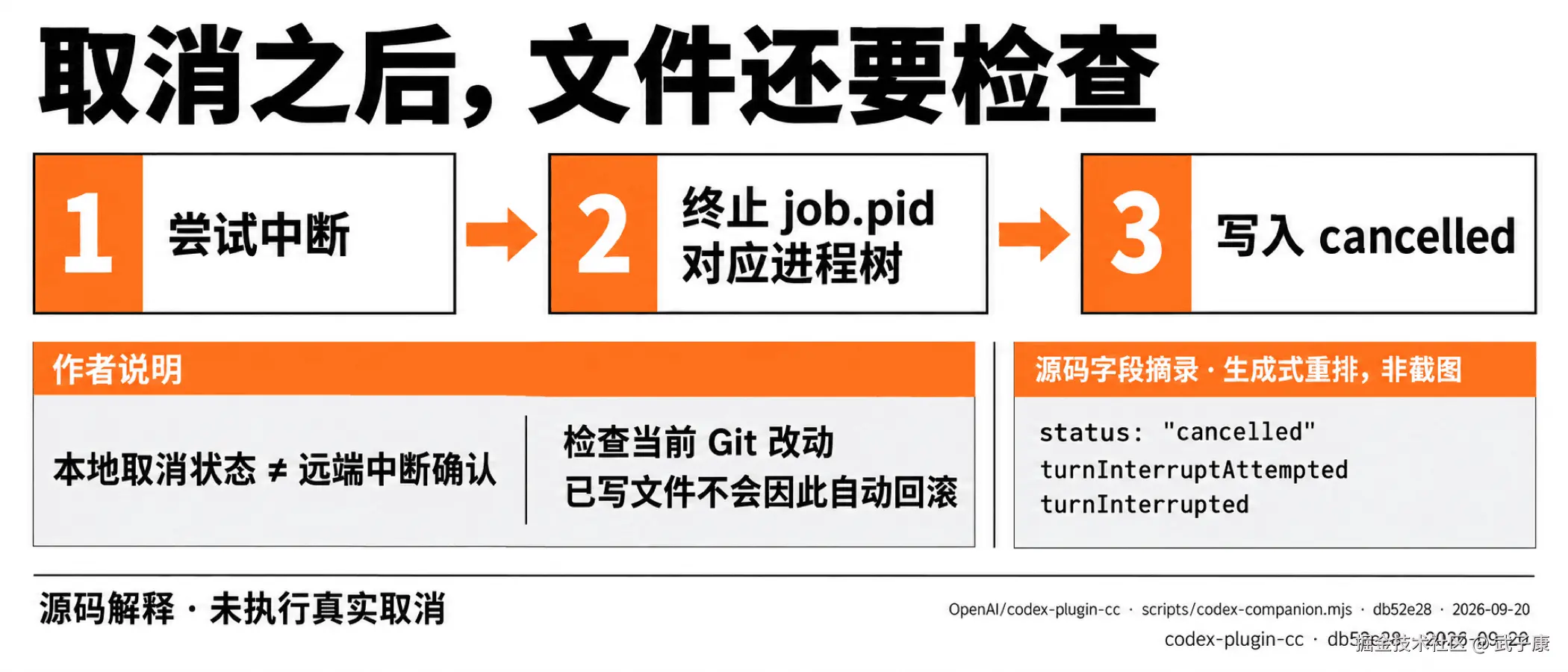 取消之后，文件还要检查