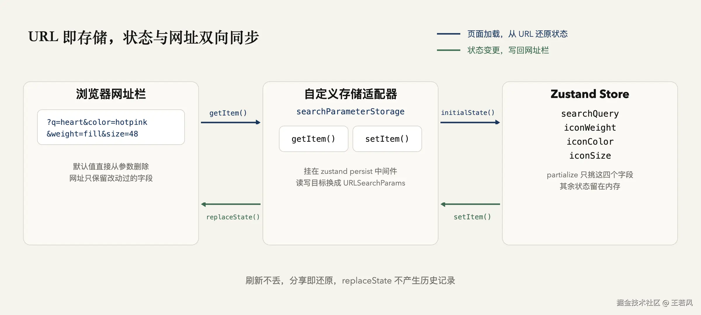 phosphor-homepage-url-state-url-storage (1).png