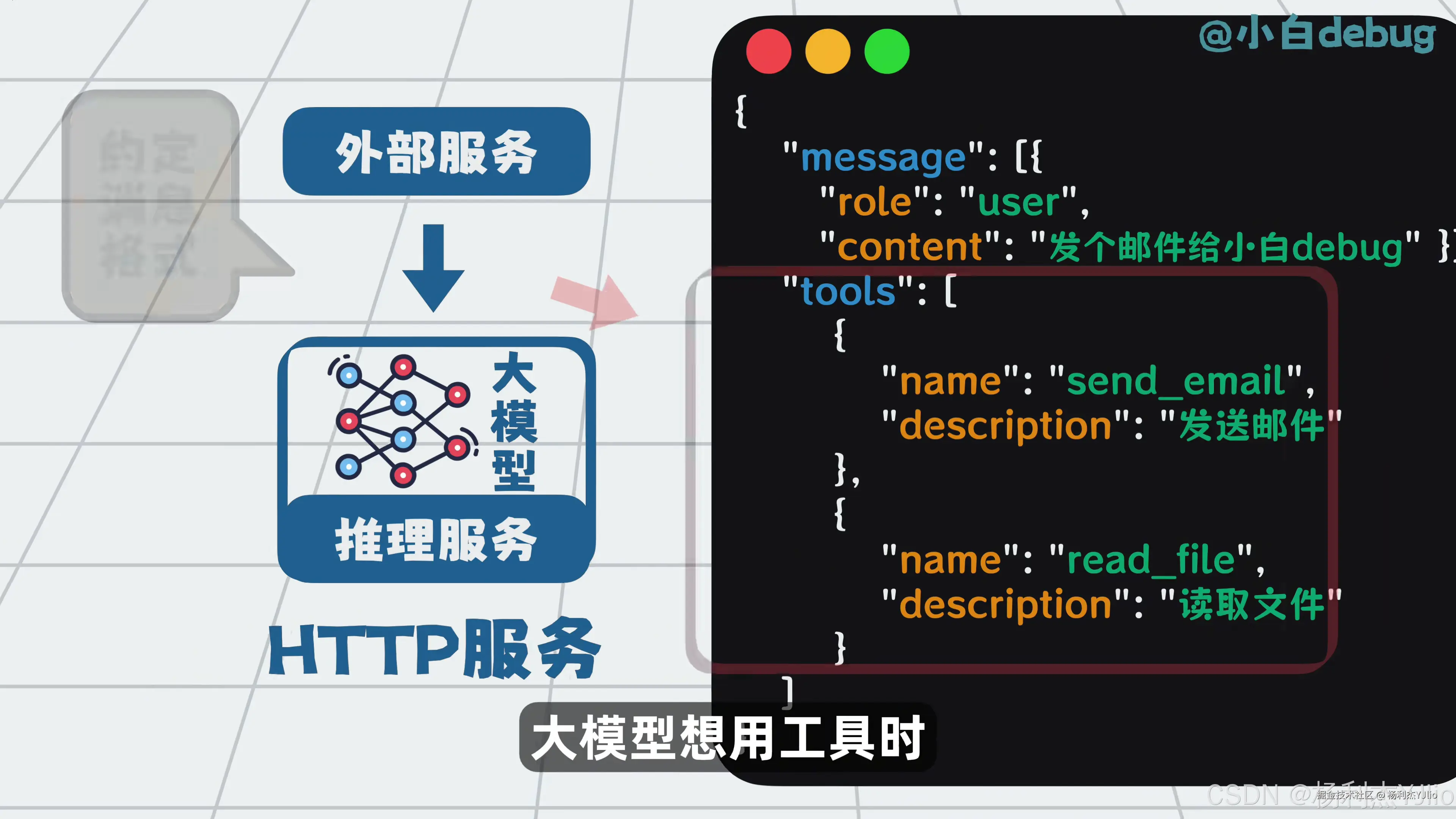 工具调用 JSON 示例