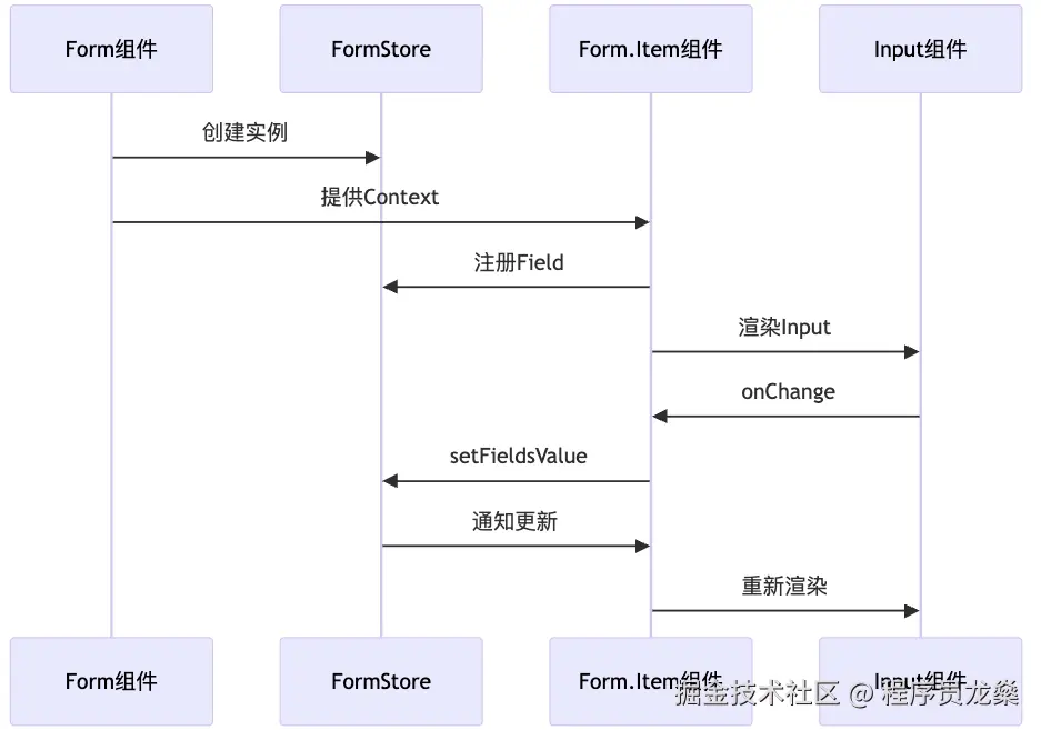 博客素材.png