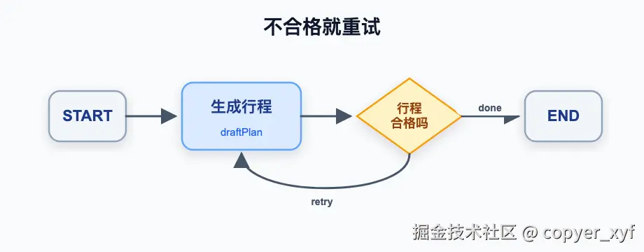 flow-04-retry-loop.png