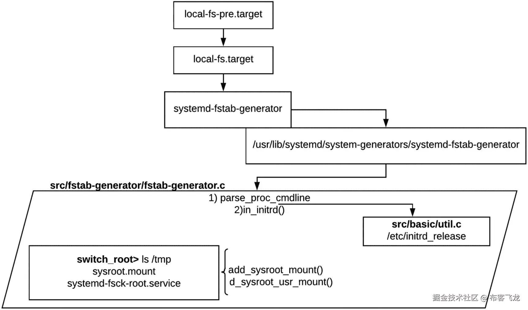 img/493794_1_En_7_Fig44_HTML.jpg