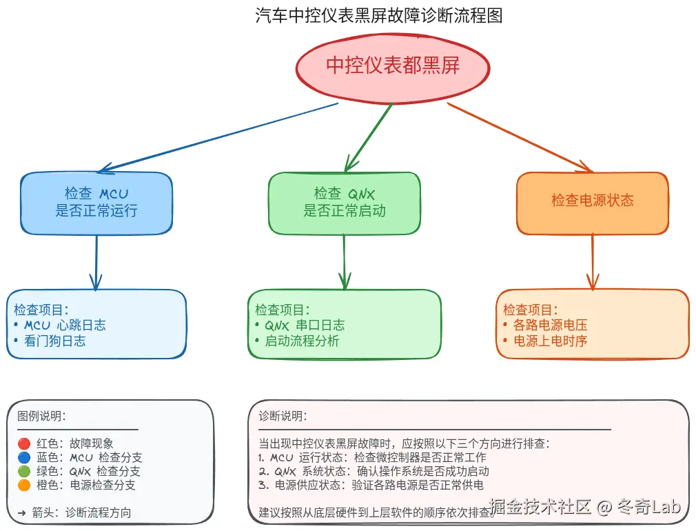 中控仪表都黑屏.png