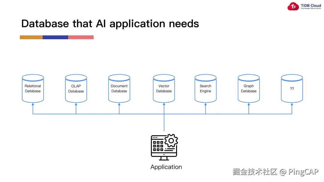 Database that AI application needs