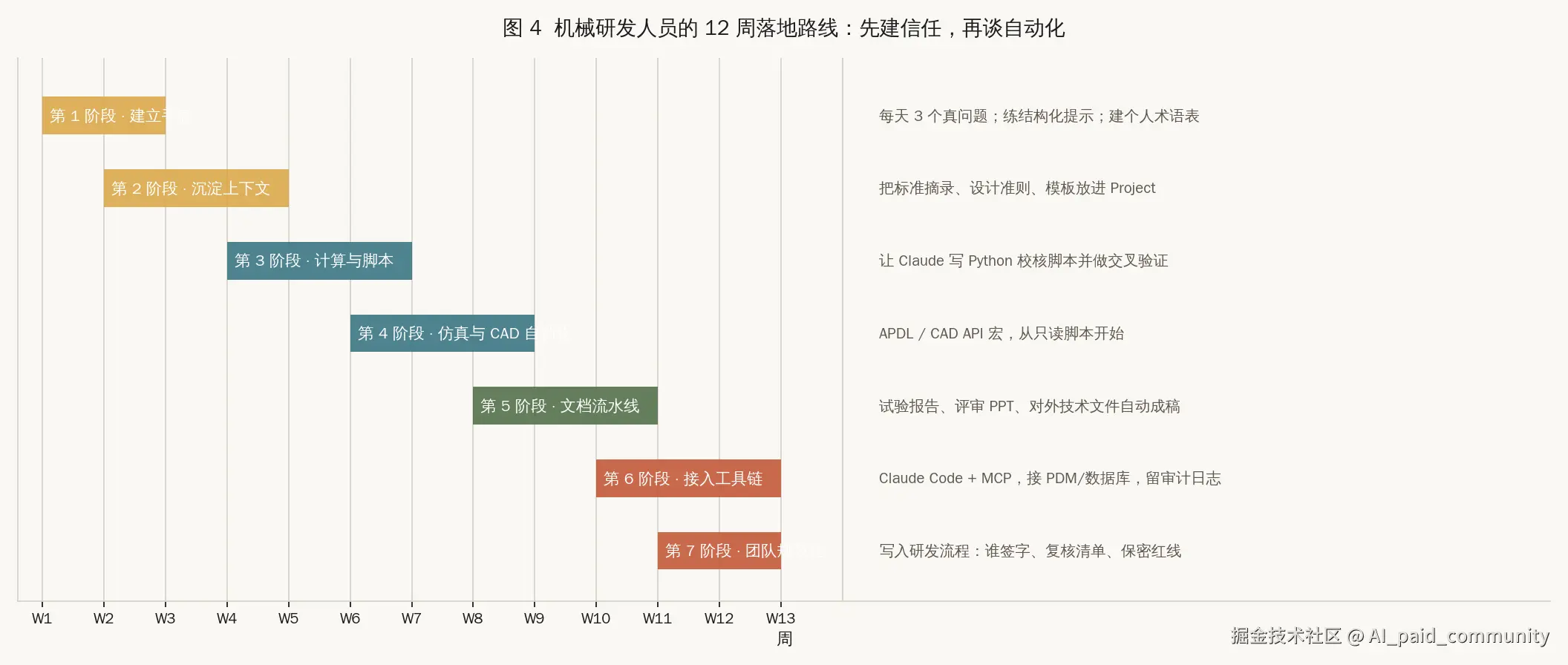 图4_12周落地路线.png