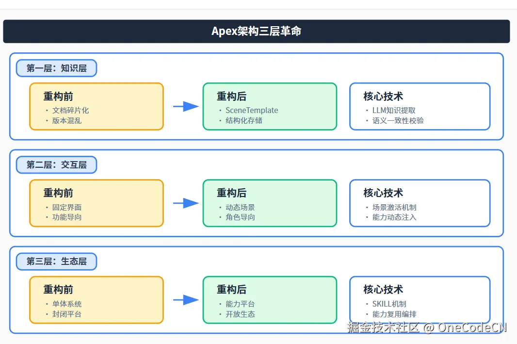 请在此添加图片描述