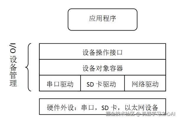 rt_device