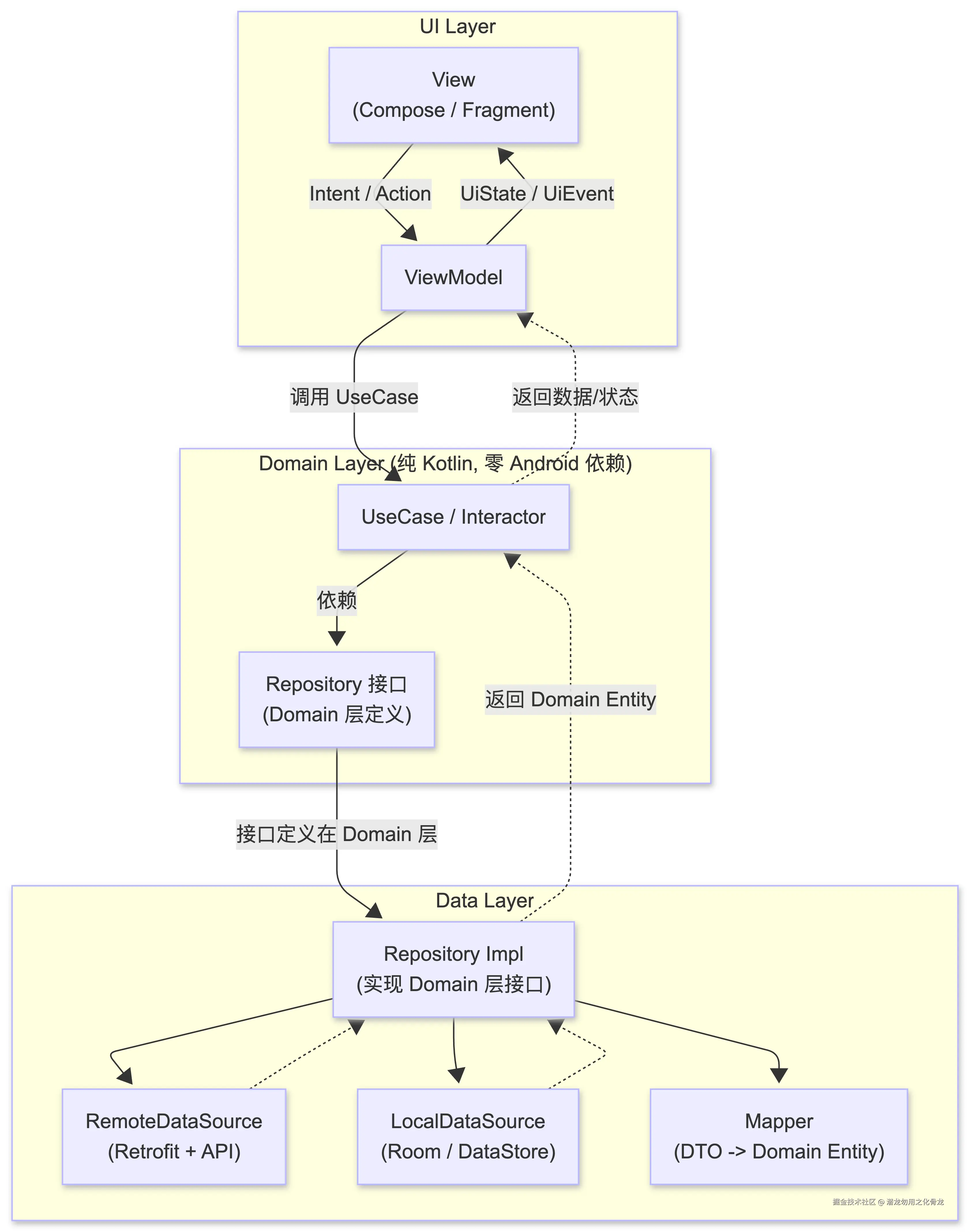 Activity Fragment to-2026-05-16-033738.png