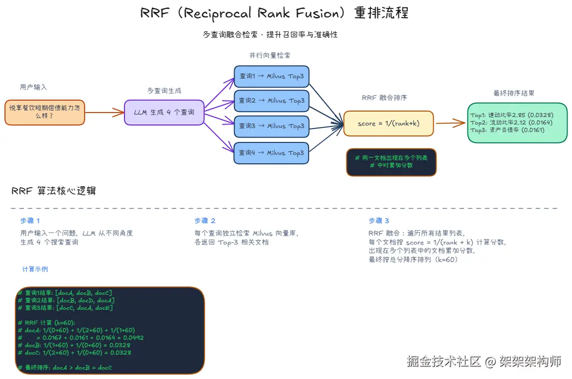 rrf重排序.png