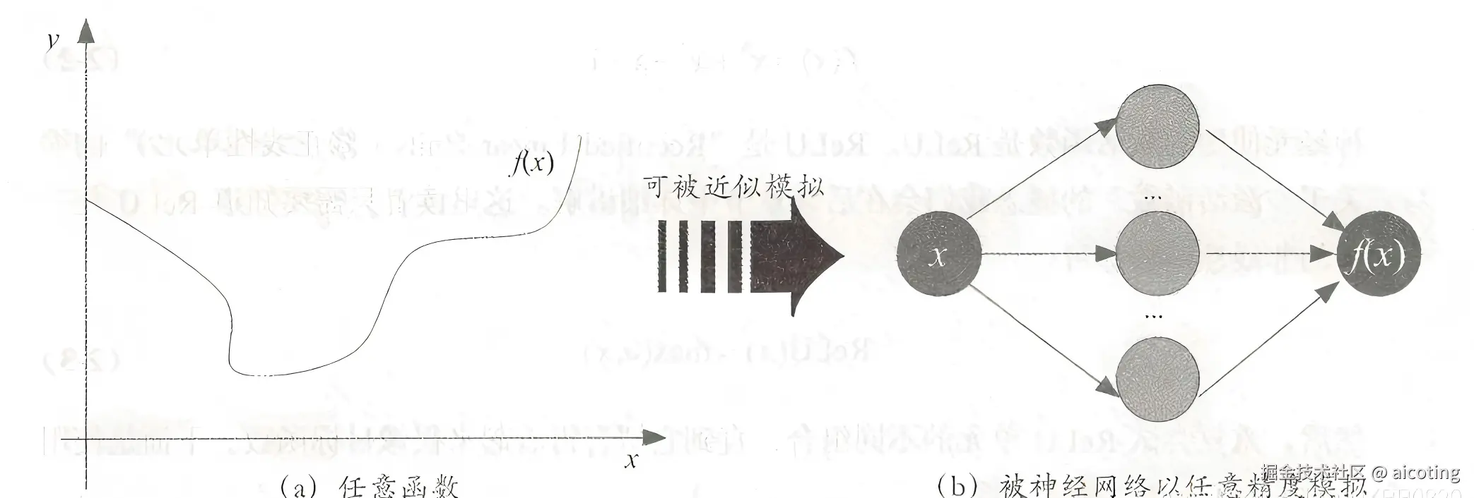 通用逼近定理1.png