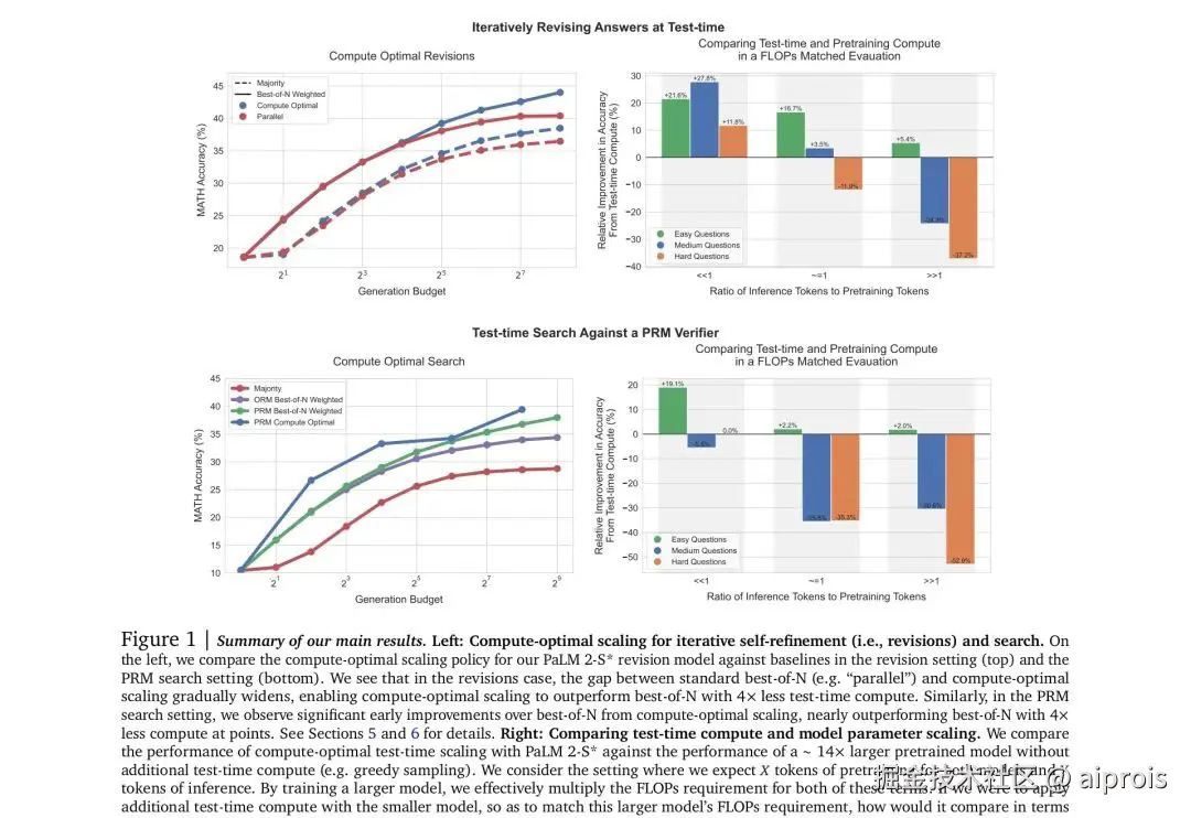 Openai Strawberry 200美金「Openai草莓」用Self-play RL克服Scaling Law困局时会不会威胁人类？